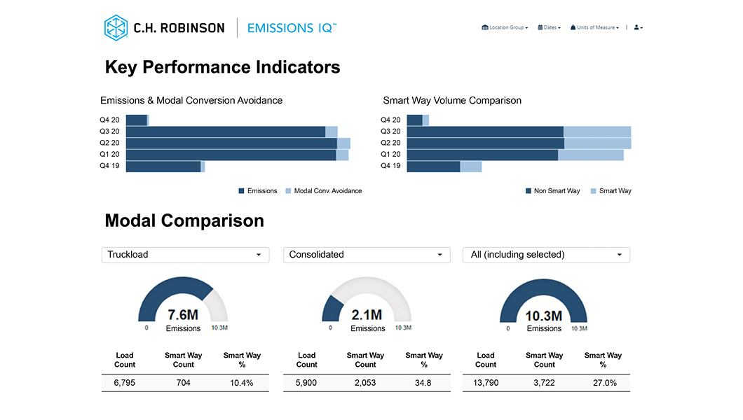 Sustainability IQ-Funktionen, Elemente des Tools